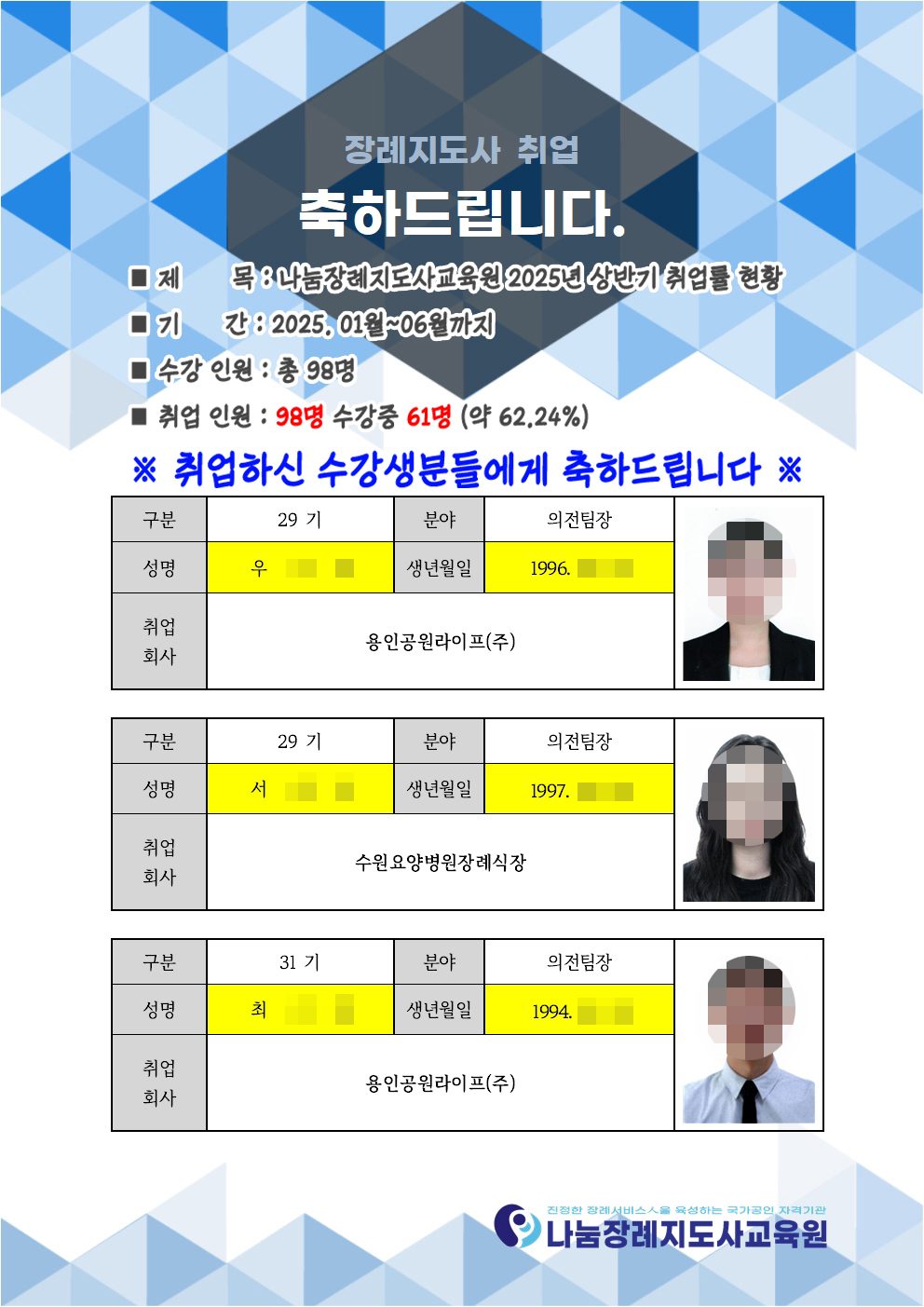 [공지사항] 나눔장례지도사교육원 2025년 상반기 취업률 현황