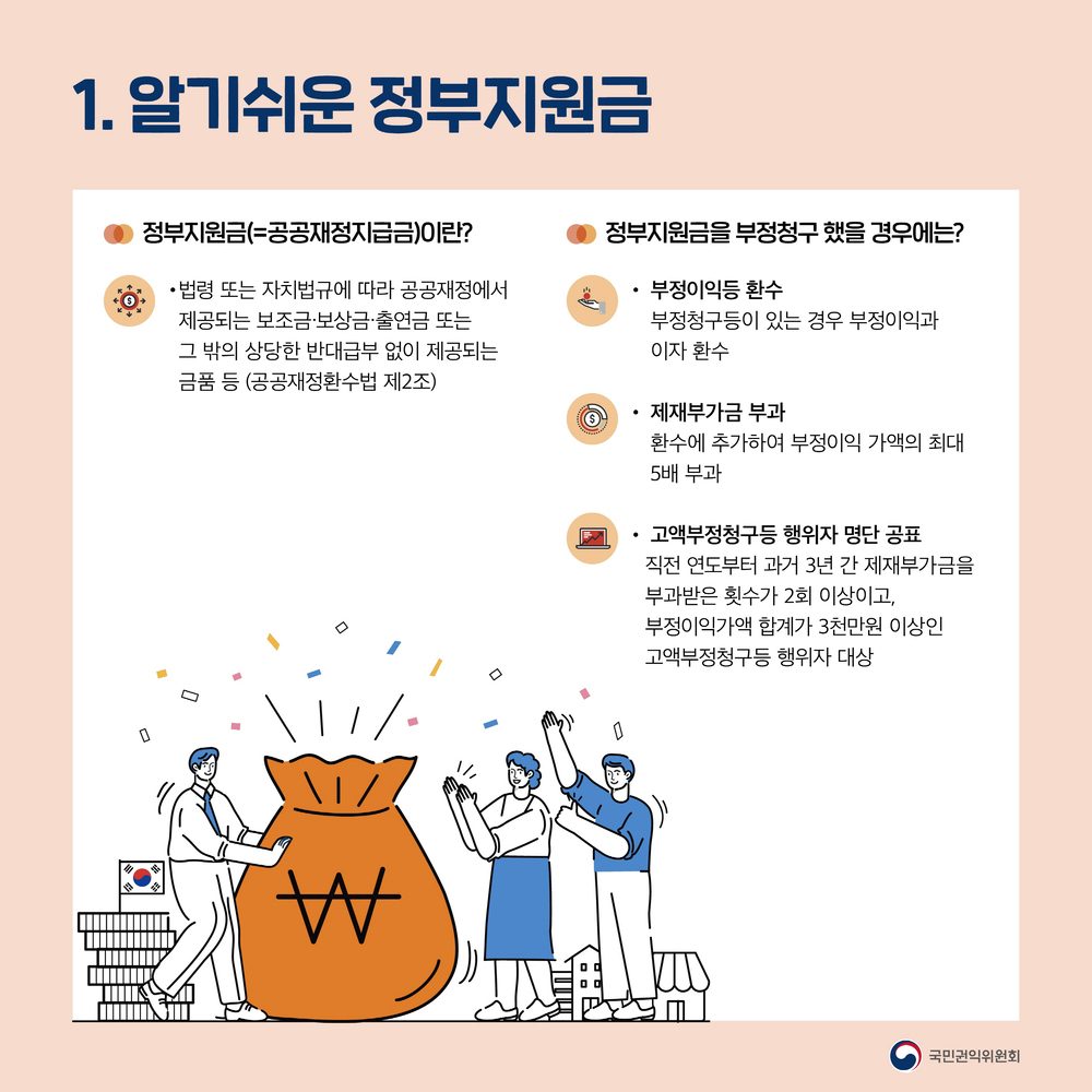 [2025년 지자체 지원금] 청년/신혼부부/육아 등 놓치면 후회하는 혜택 총정리